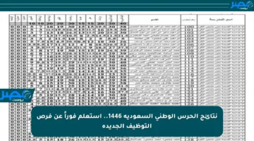 نتائج الحرس الوطني السعودية 1446.. استعلم فوراً عن فرص التوظيف الجديدة